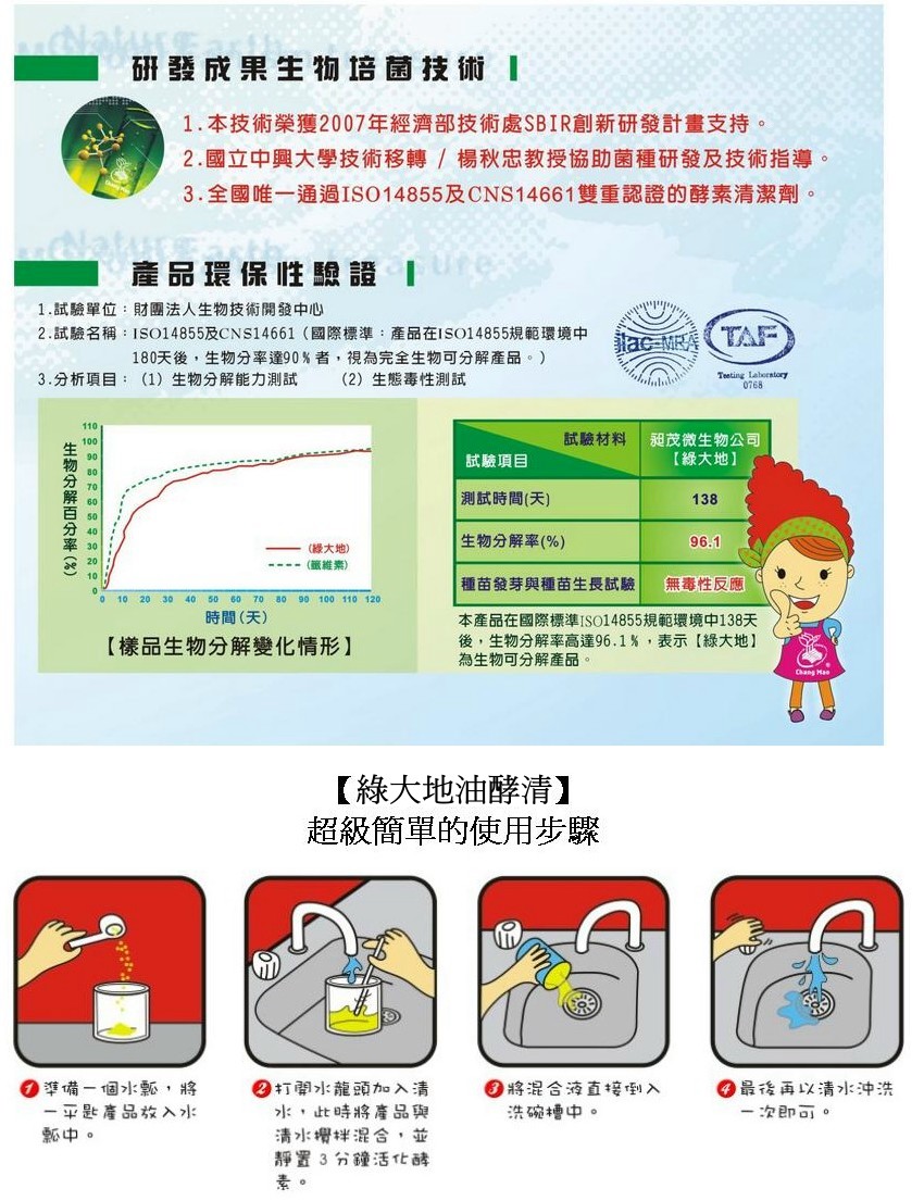 綠大地油酵清 水管除油酵素 250克 罐 預防水管阻塞 蟑螂孳生 除臭 除油 露天拍賣